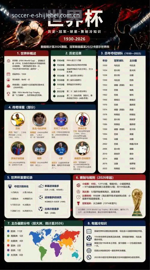 2026世界杯线上投注怎么玩才能赚？实战派分享全网最全操作指南