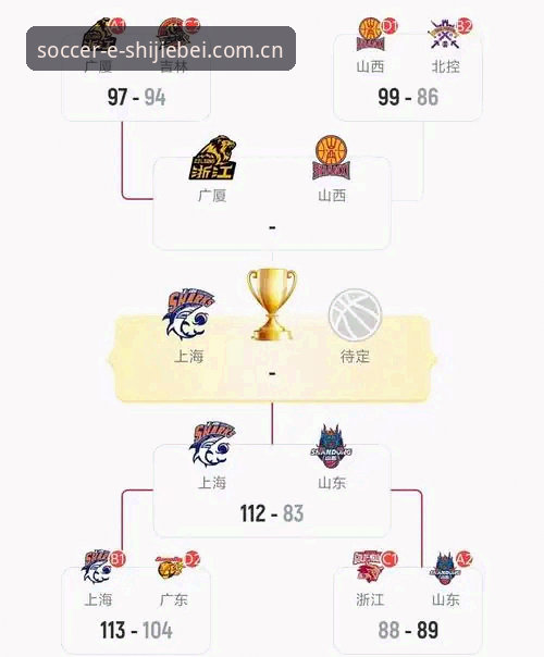 从G4战术博弈看上海男篮晋级之路：世界杯竞猜平台观赛完整指南